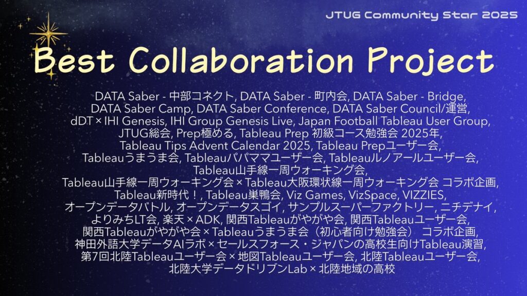 Best Collaboration Project ノミネート一覧
