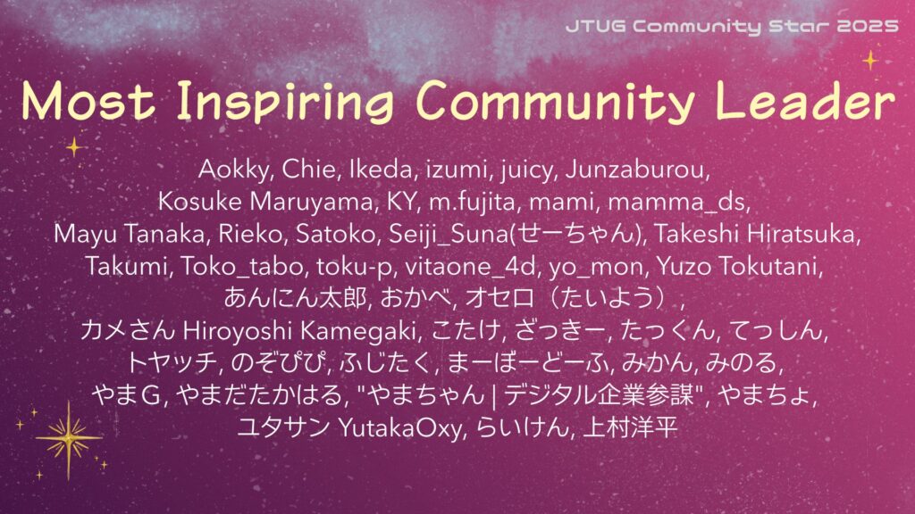 Most Inspiring Community Leader ノミネート一覧