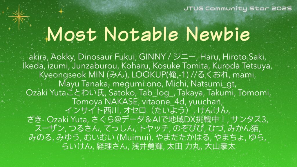 Most Notable Newbie ノミネート一覧
