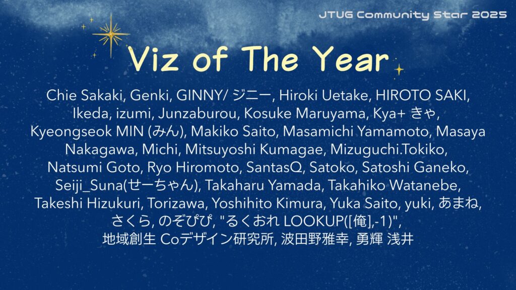 Viz of The Year ノミネート一覧